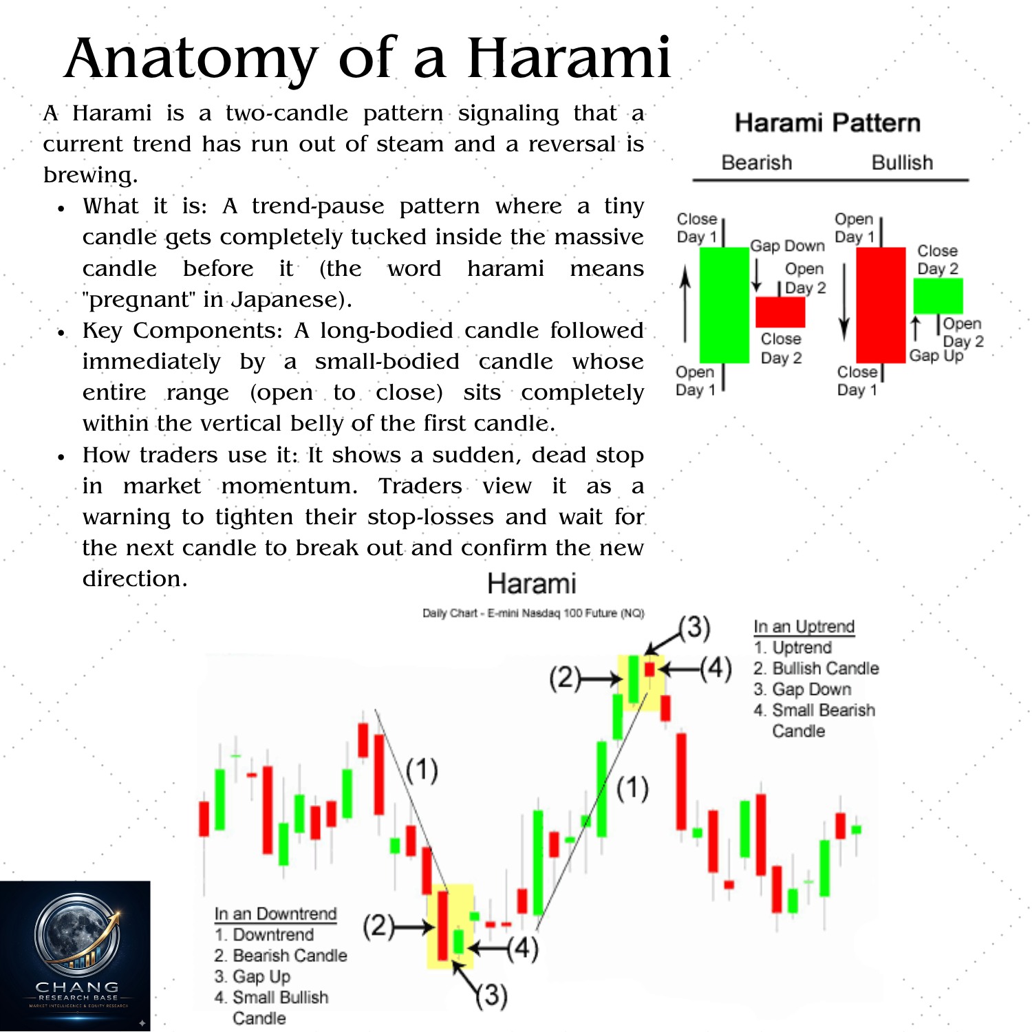 Harami two-candle pattern — small candle body contained within large prior candle body signaling trend pause and potential reversal