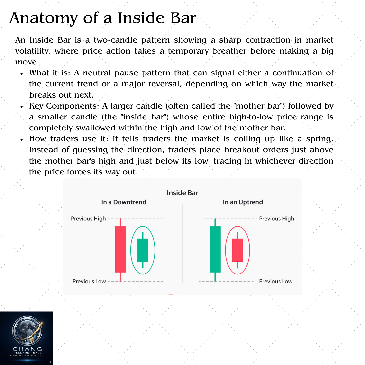 Inside Bar two-candle volatility contraction pattern — entire second candle range fits within mother bar signaling coiled breakout
