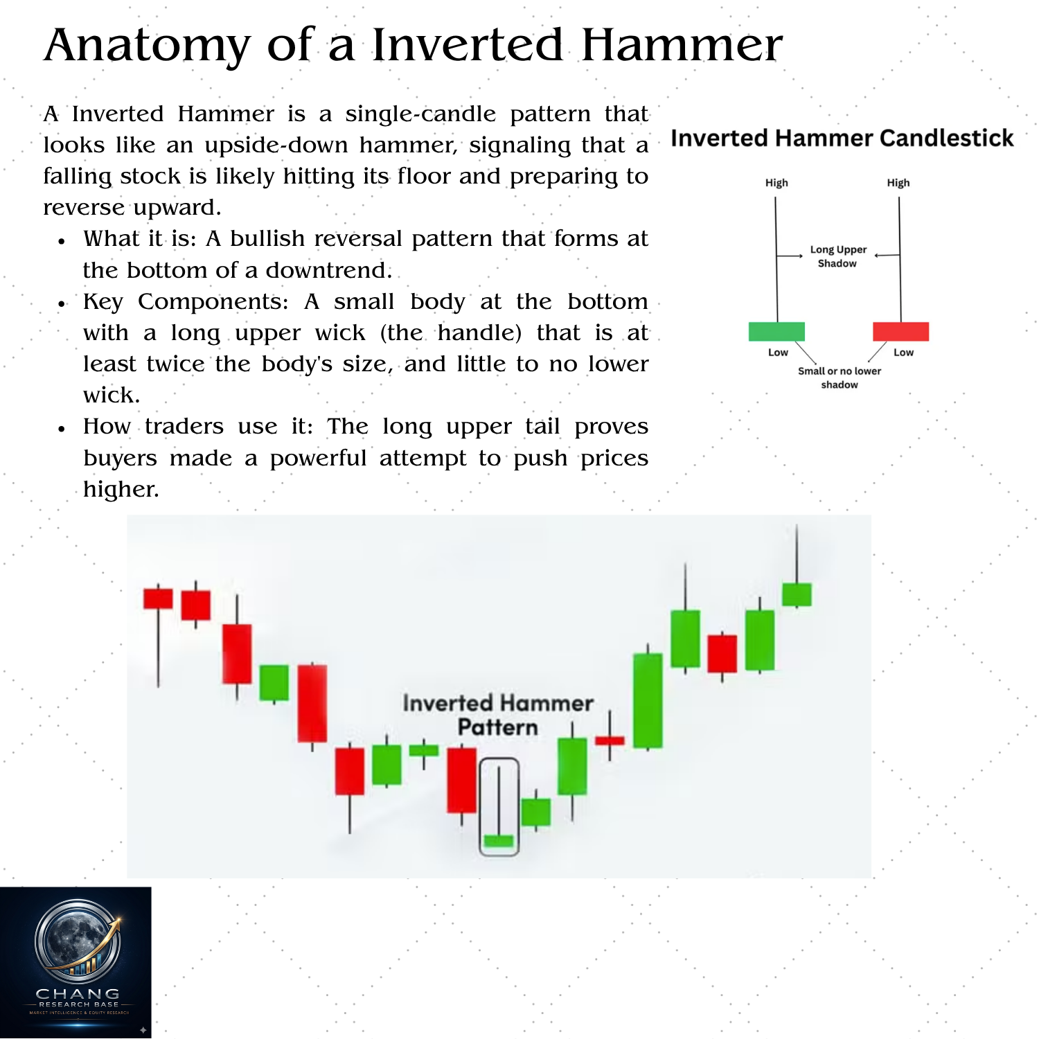 Inverted Hammer candlestick pattern — bullish reversal at bottom of downtrend with long upper wick showing initial buyer effort