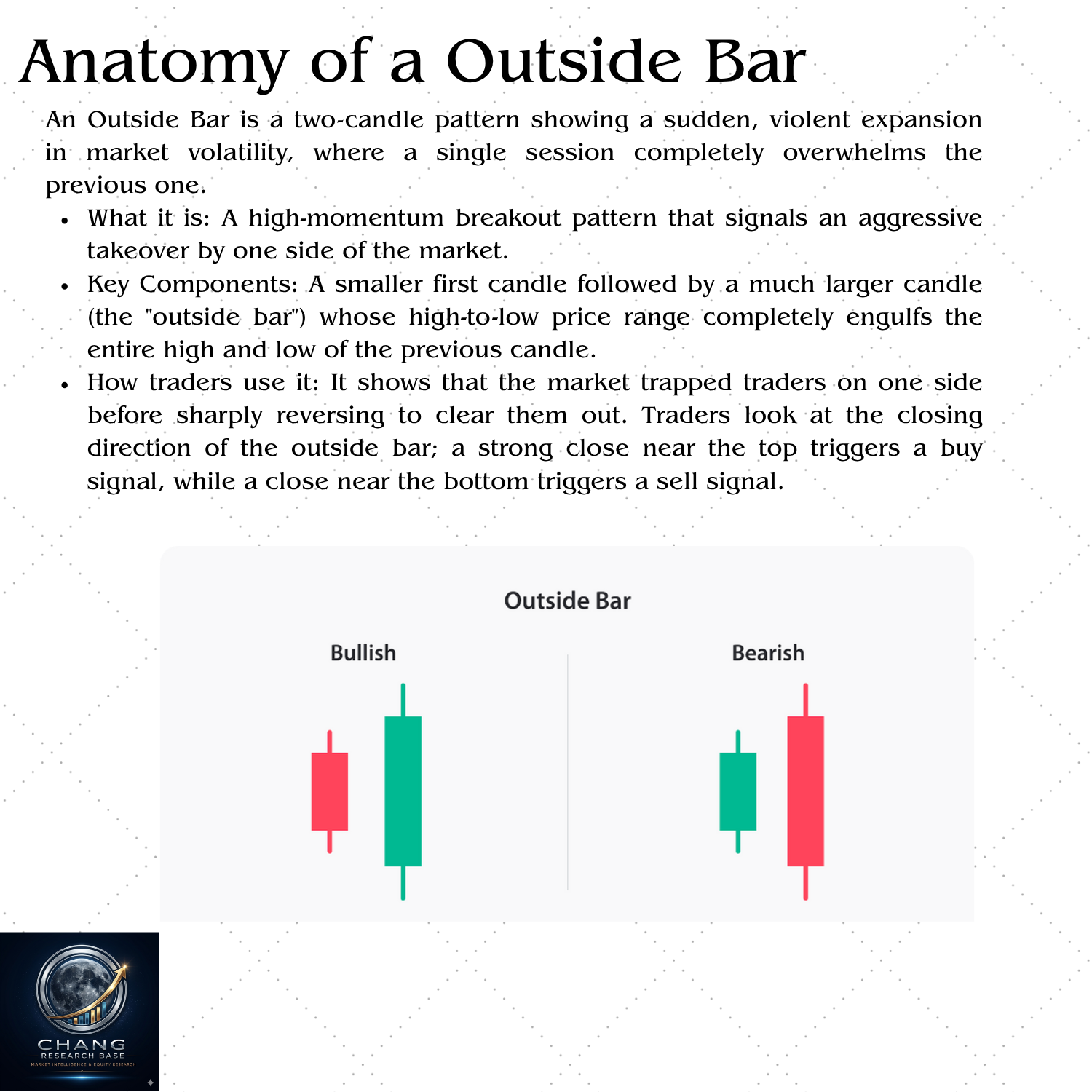 Outside Bar two-candle momentum breakout pattern — second candle completely engulfs first candle's full range showing explosive volatility