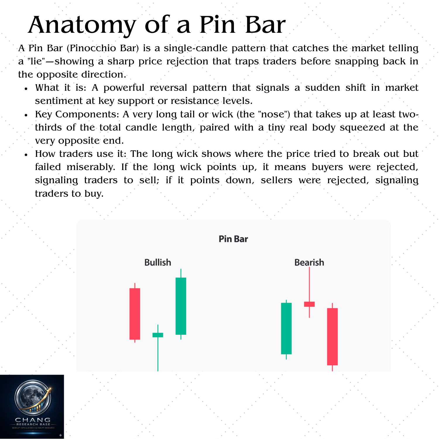 Pin Bar candlestick pattern — powerful rejection candle with long nose wick showing stop hunt and sharp price reversal