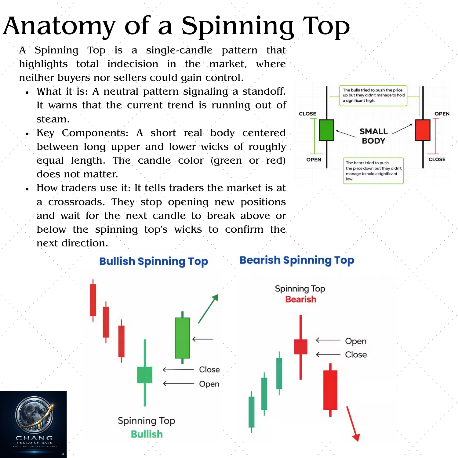 Spinning Top candlestick pattern — neutral indecision candle with equal upper and lower wicks signaling trend exhaustion