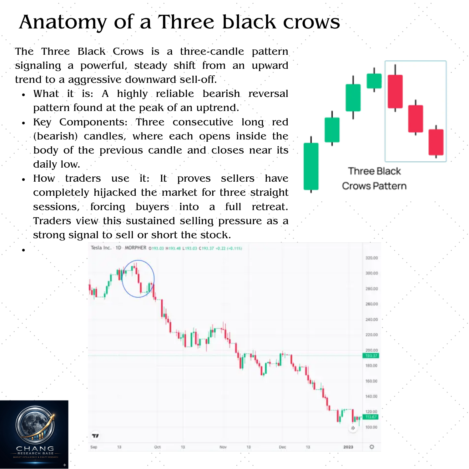 Three Black Crows three-candle bearish reversal pattern — three consecutive large red candles each opening within prior body and closing near low