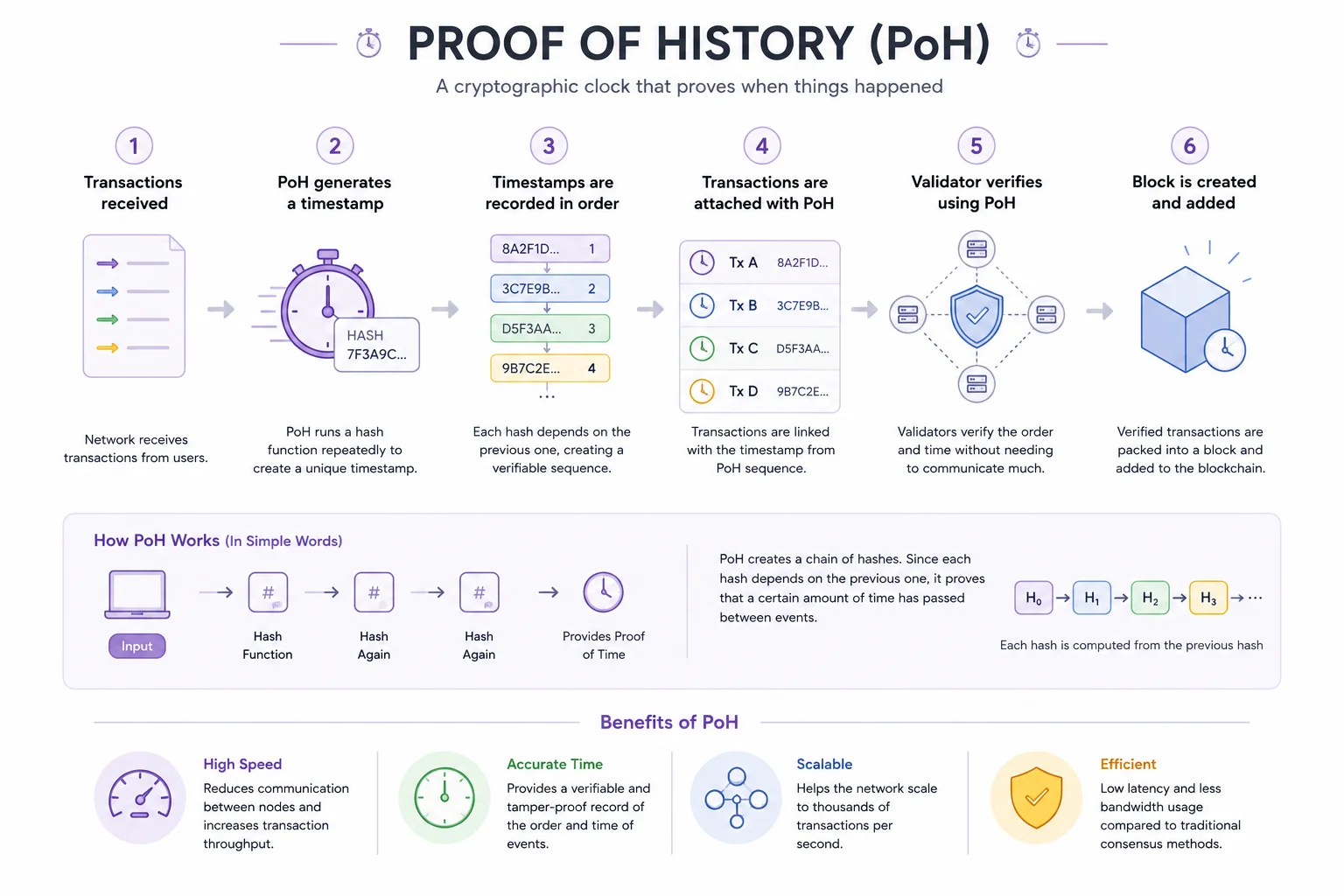 Distributed Ledger Architecture