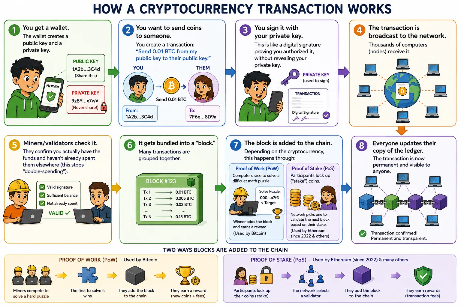 Foundations of Decentralized Networks